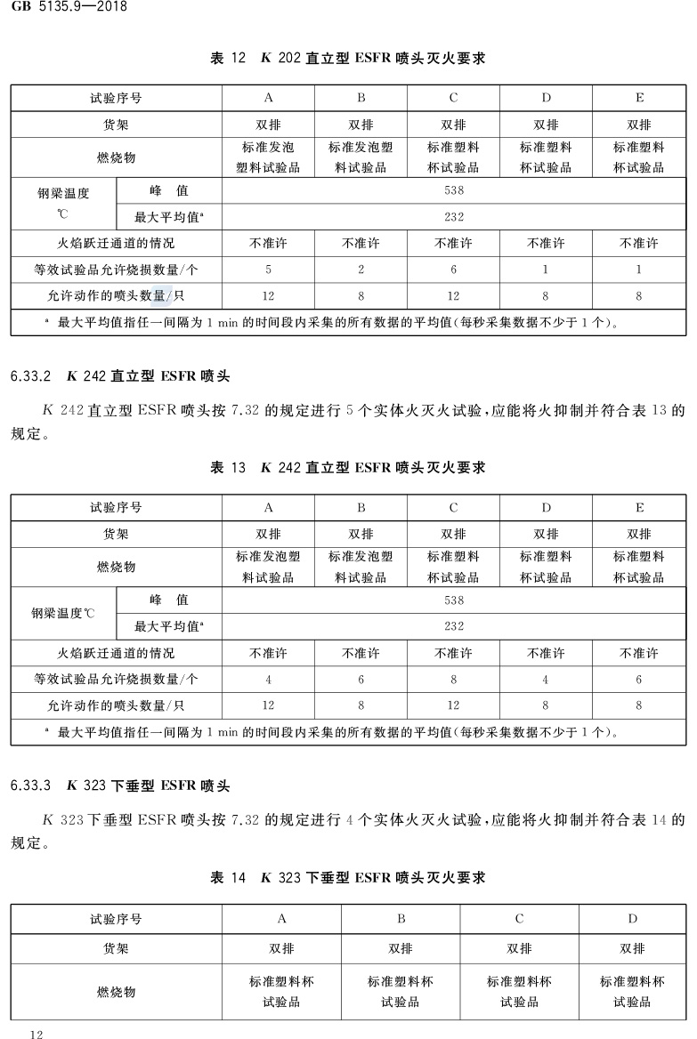 自动喷水灭火系统
