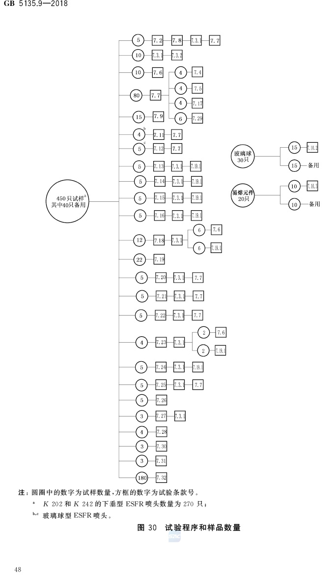 自动喷水灭火系统