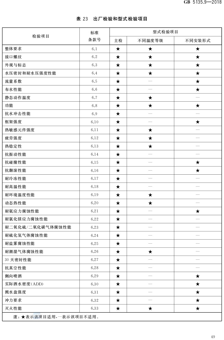 自动喷水灭火系统
