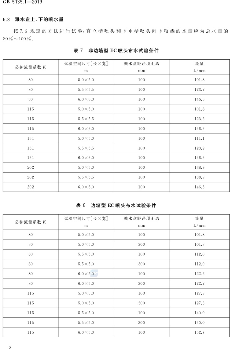 自动喷水灭火系统  第1部分:洒水喷头 GB5135.1-2019(代替GB5135.1-2003、GB5135.12-2006)