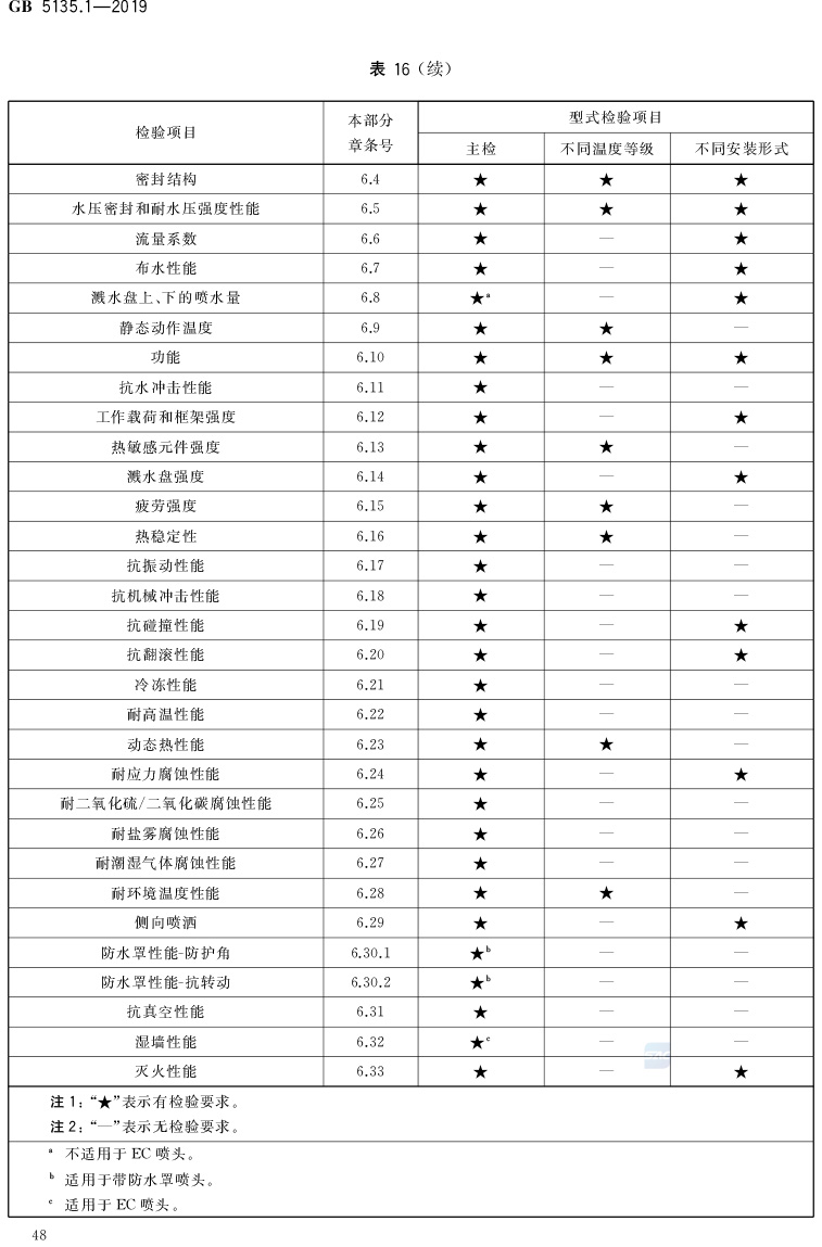 自动喷水灭火系统  第1部分:洒水喷头 GB5135.1-2019(代替GB5135.1-2003、GB5135.12-2006)