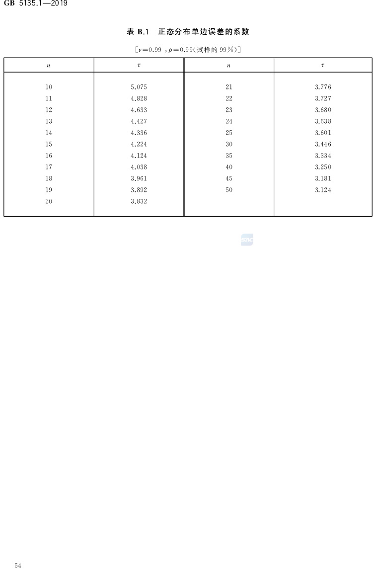 自动喷水灭火系统  第1部分:洒水喷头 GB5135.1-2019(代替GB5135.1-2003、GB5135.12-2006)