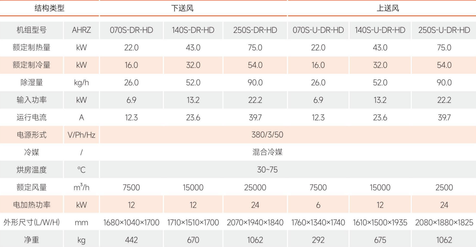 全功能热泵烘干机-开闭式