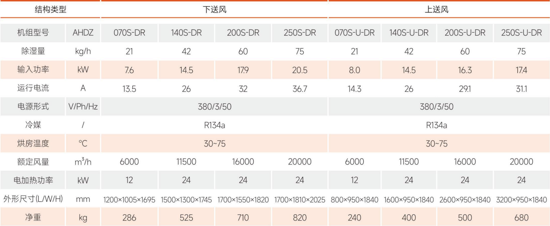 热泵烘干除湿机-闭式