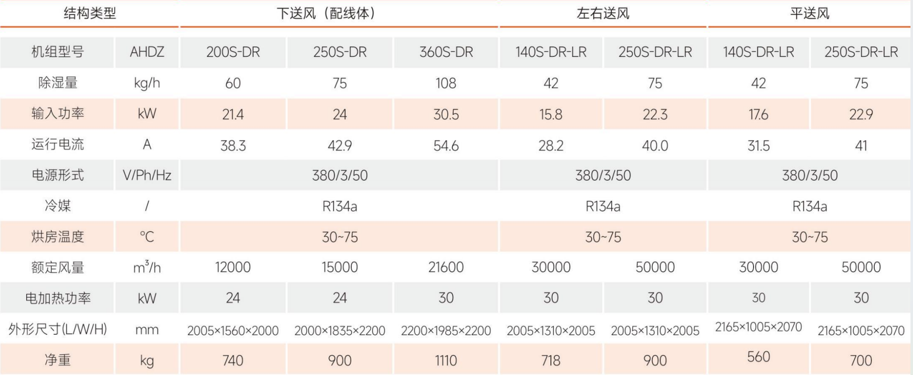 热泵烘干除湿机-闭式