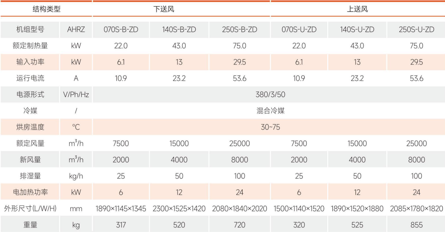 热泵烘干机-整体开式