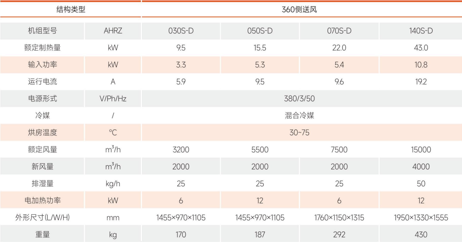 热泵烘干机-整体开式