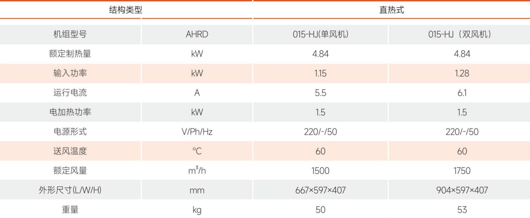 小型家用烘干机