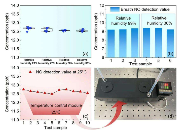 分析仪如何准确检测和诊断呼吸系统炎症性疾病？