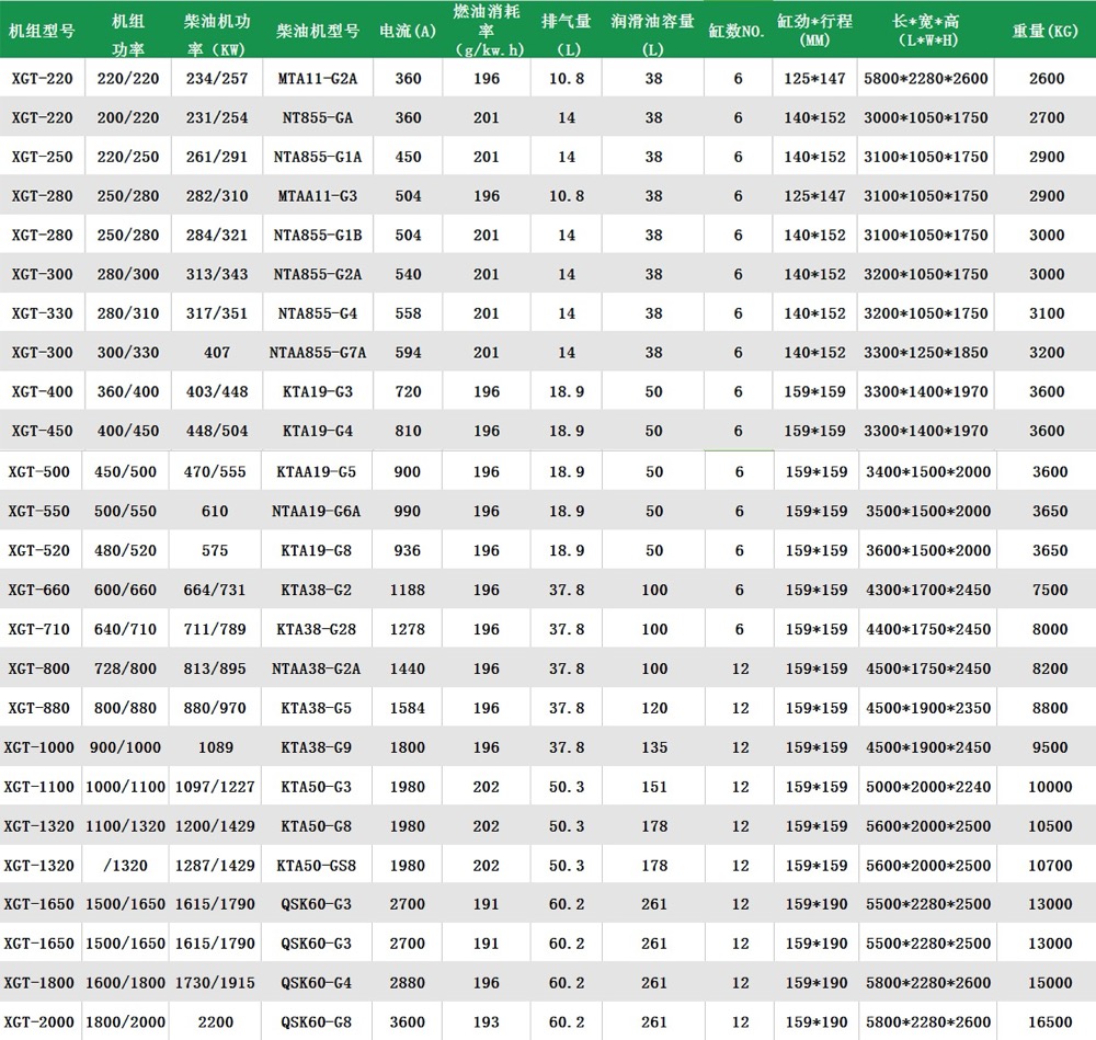 重庆康明斯发电机组