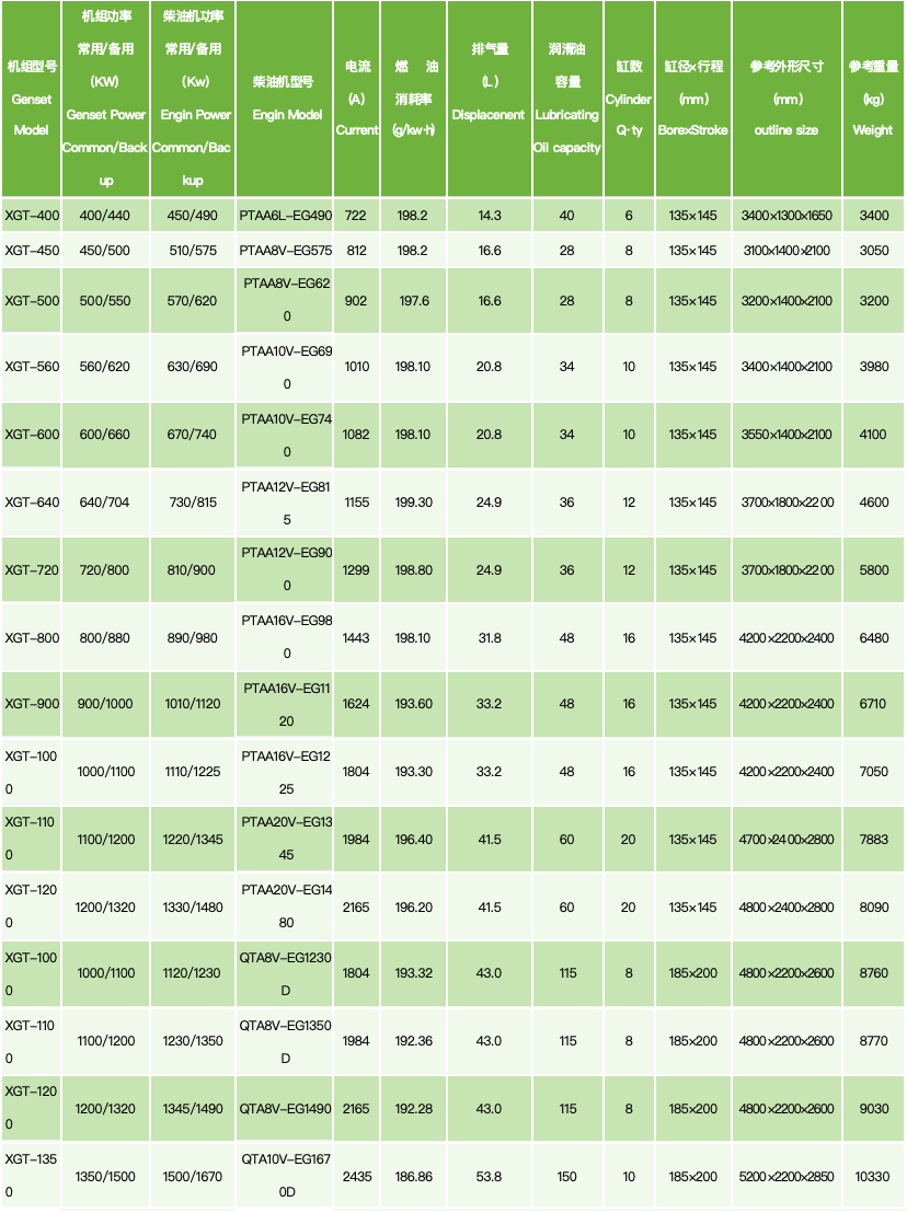 1765955478198994.png 磐谷动力发电机组