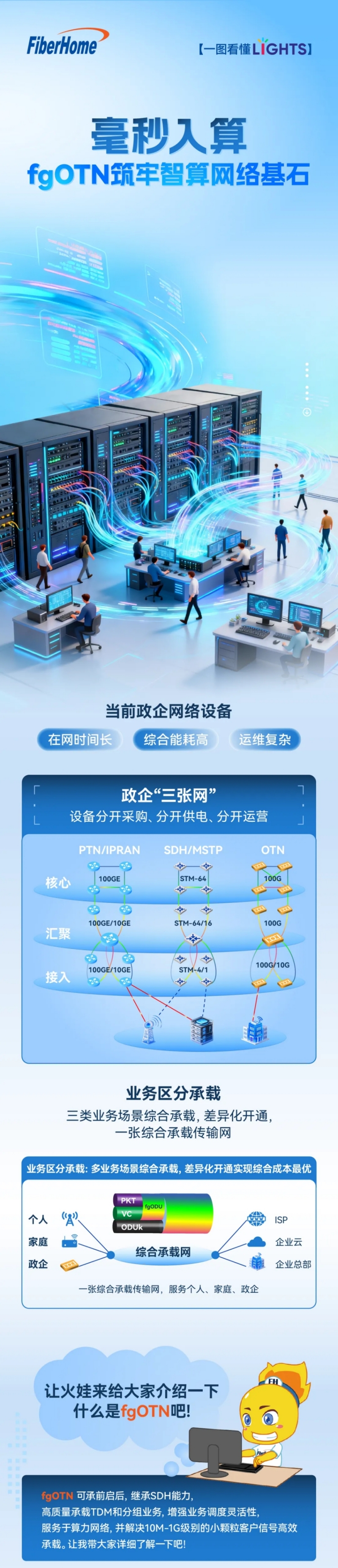 西安光纤跳线尾纤