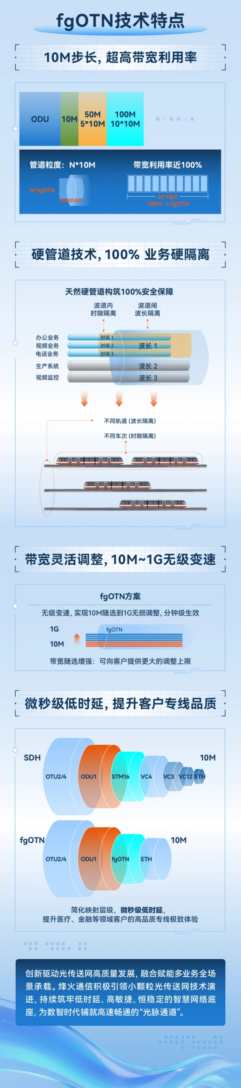 西安光纤跳线尾纤
