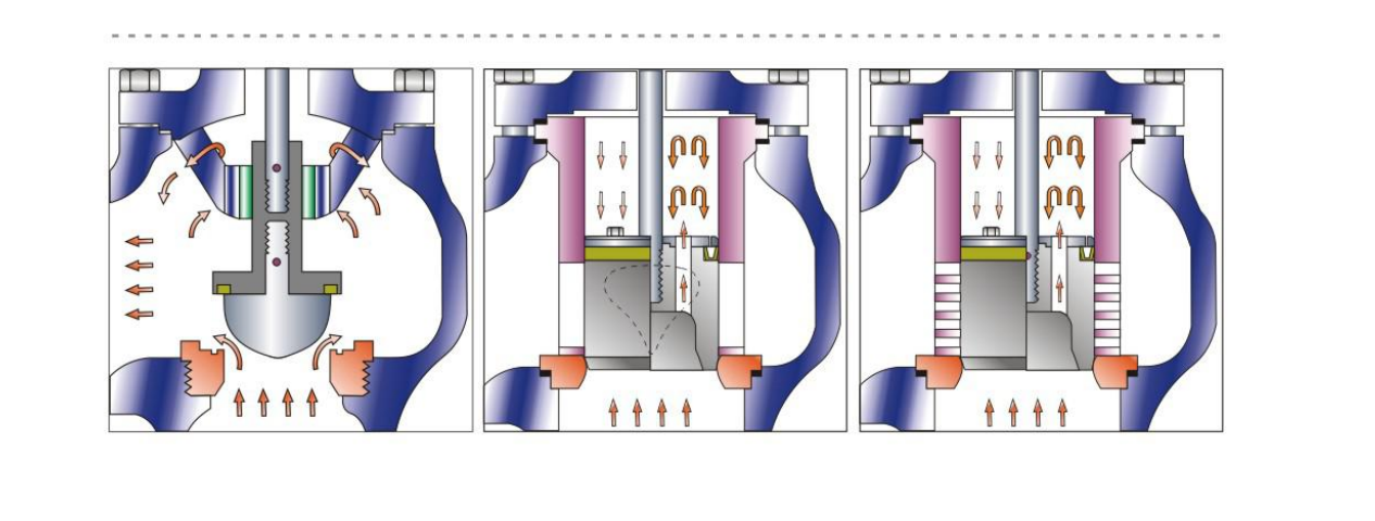 CV100A角形控制阀