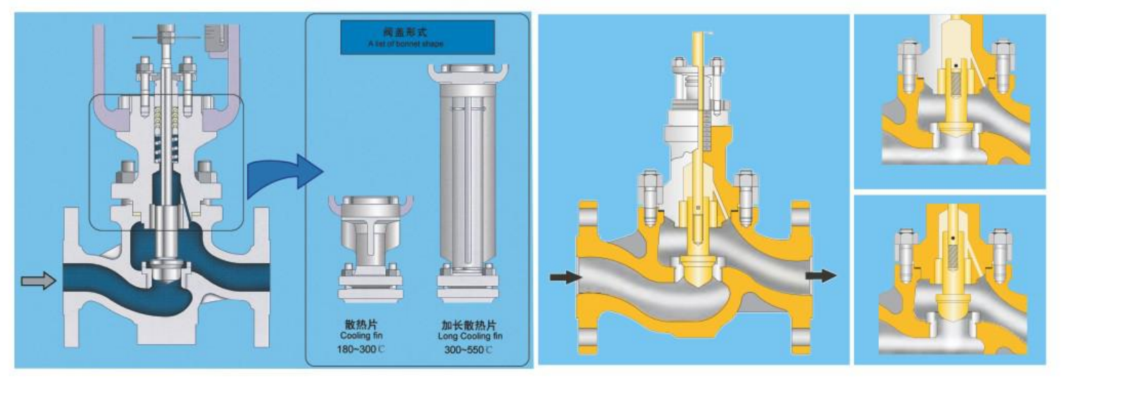CV110单座调节阀