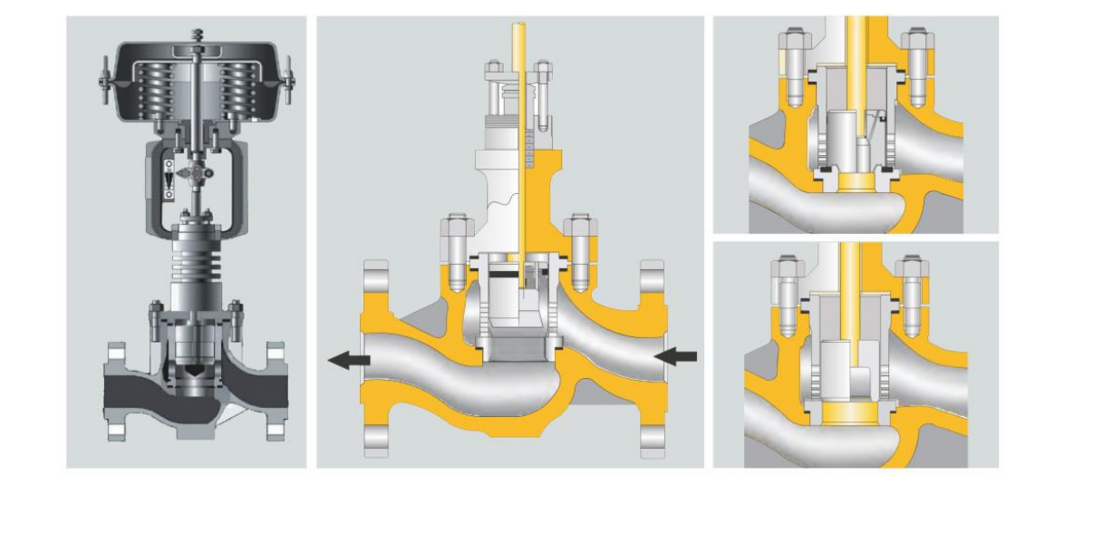 CV121平衡笼式调节阀