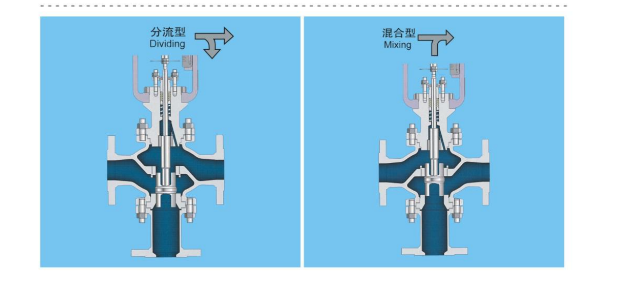CV130系列三通控制阀