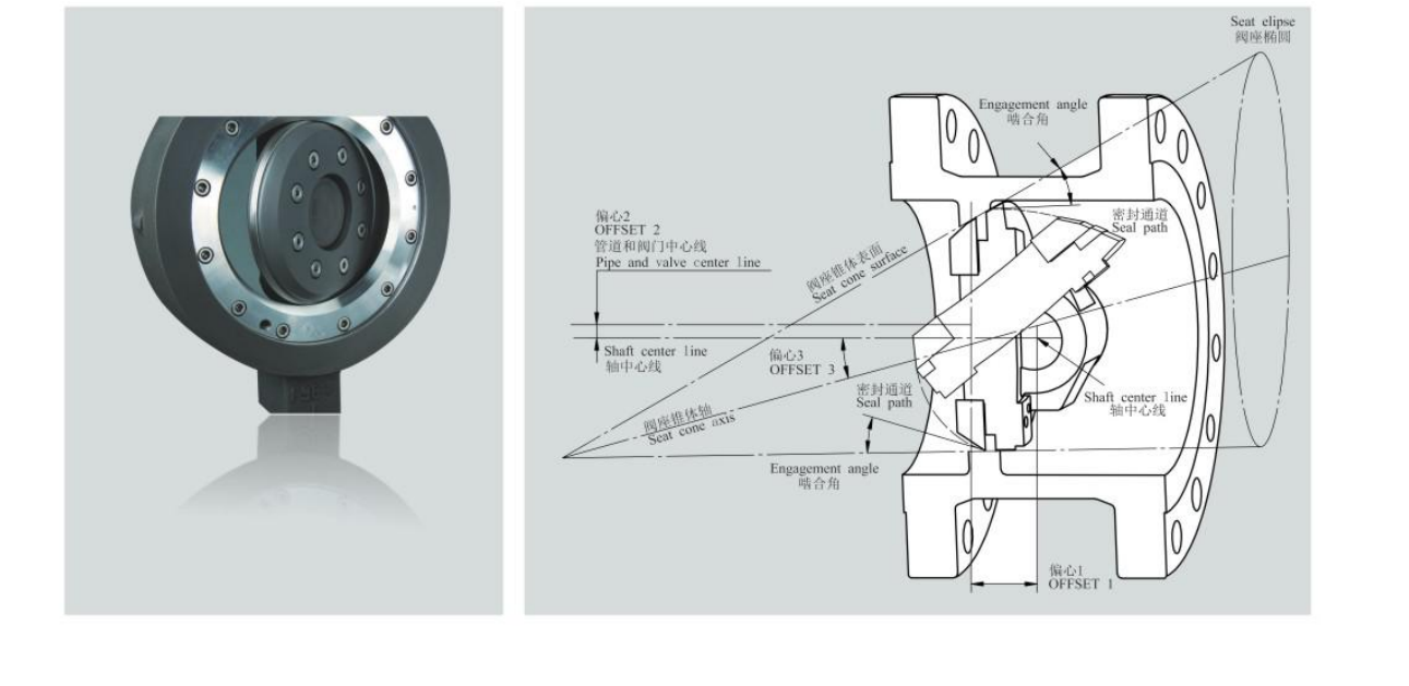 UV300系列三偏心切断蝶阀