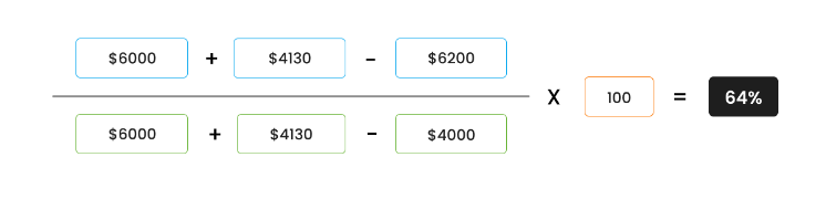 催收效率指数（CEI）：它是什么以及如何计算