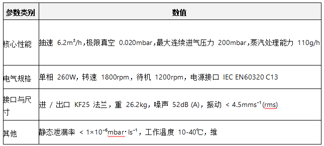 爱德华涡旋干泵 nXDS 6i