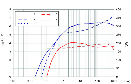 爱德华涡旋干泵 nXDS 6i