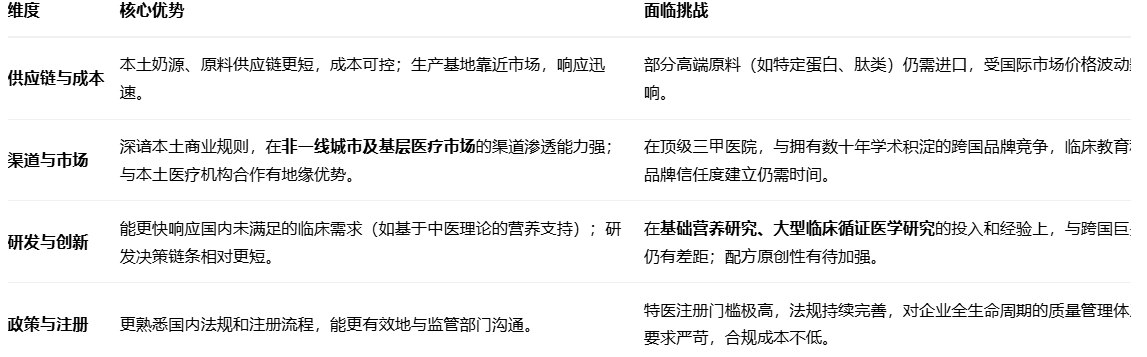 国内特医食品生产厂家