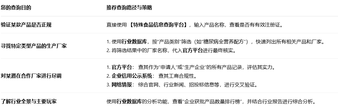 1766461366502643.png 特医食品生产厂家查询