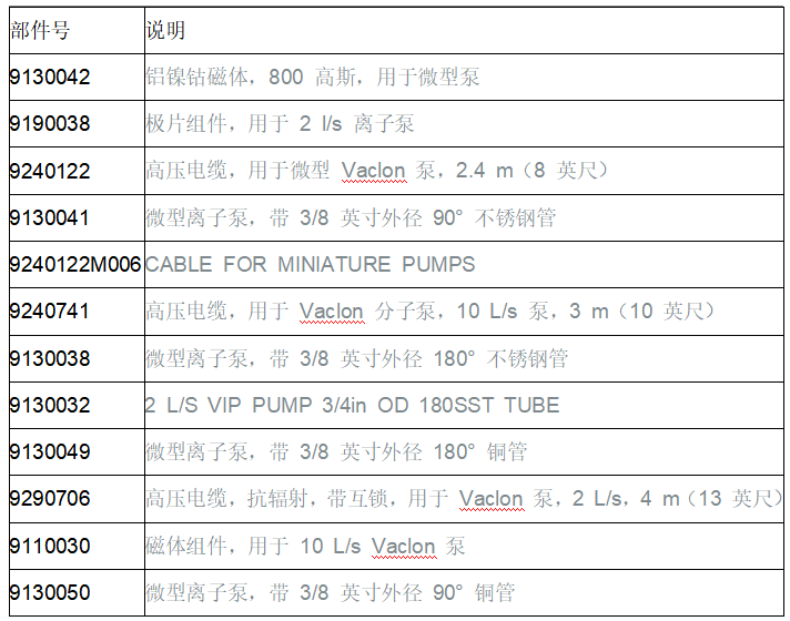 微型和小型 VacIon 泵