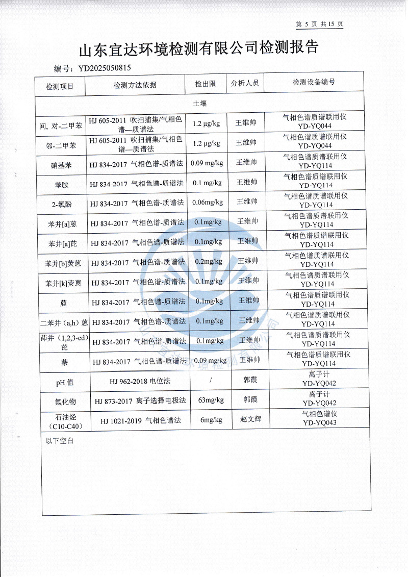 2025年5月地下水、土壤