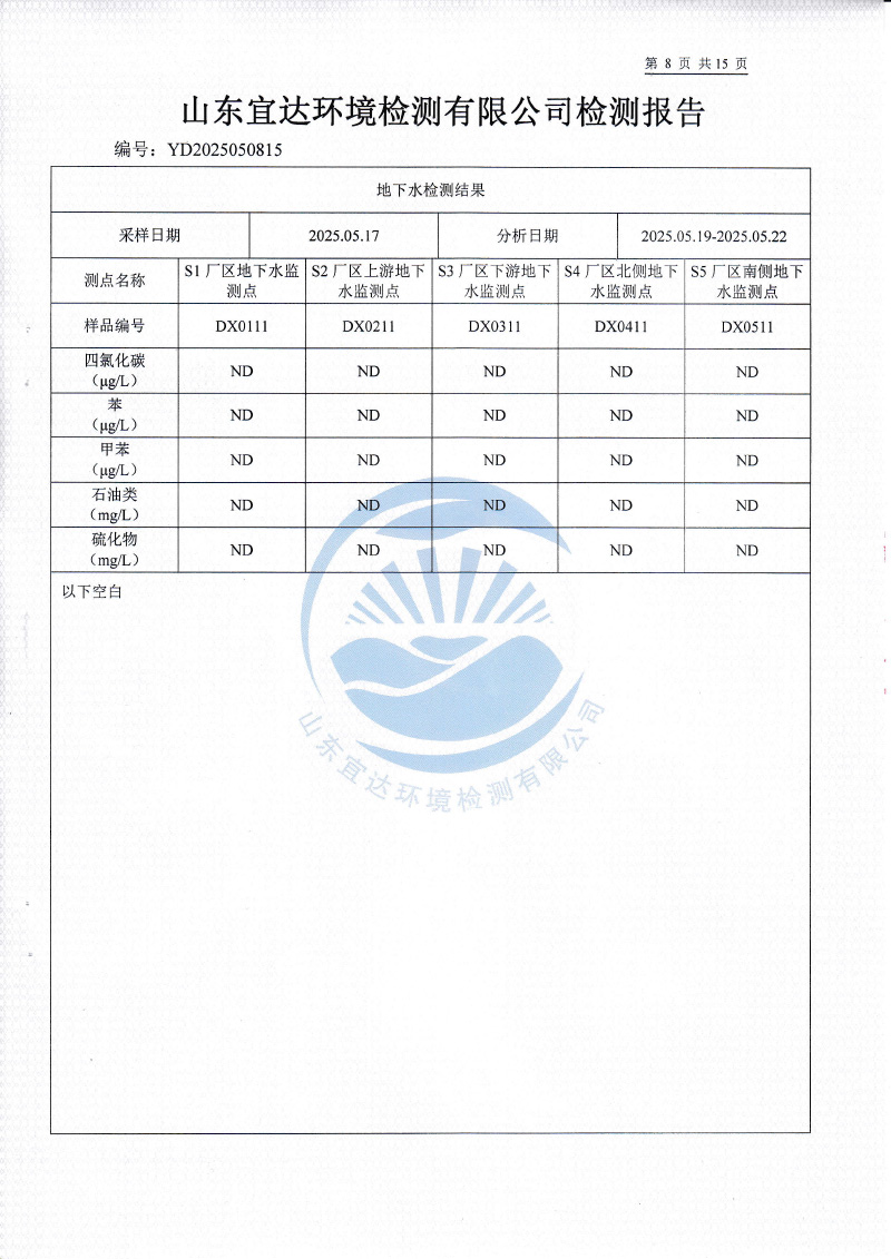 2025年5月地下水、土壤