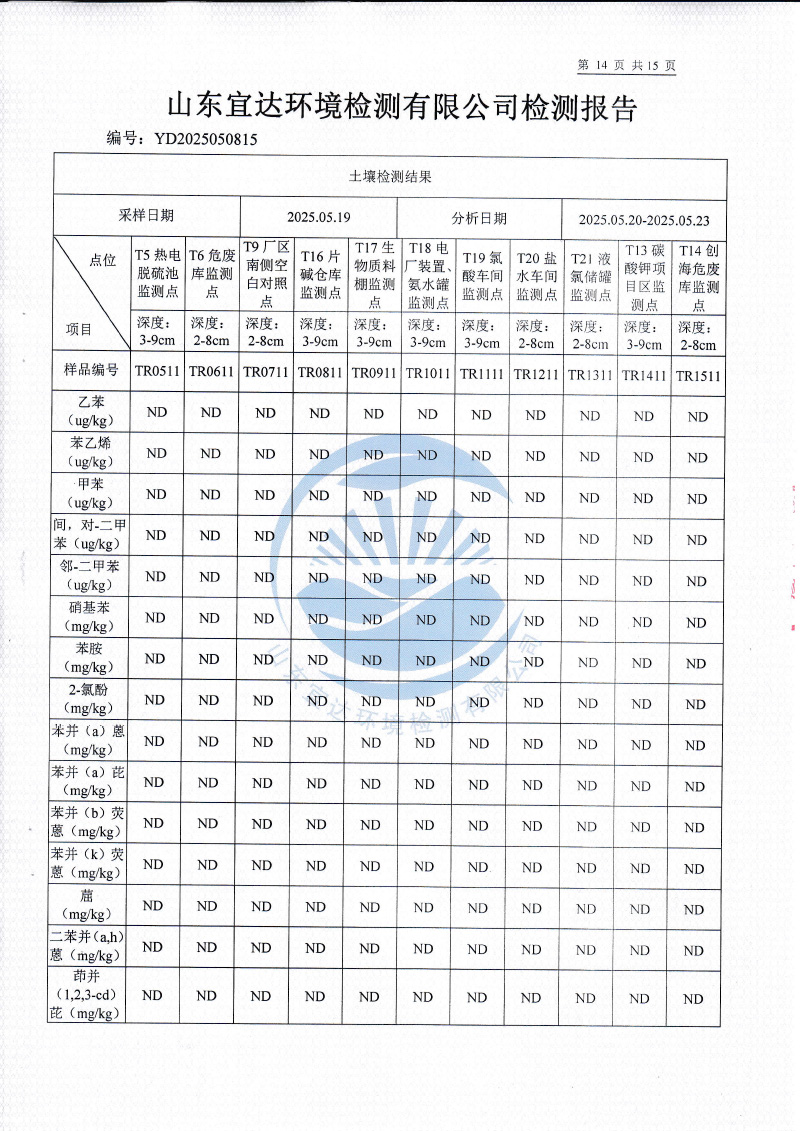 2025年5月地下水、土壤