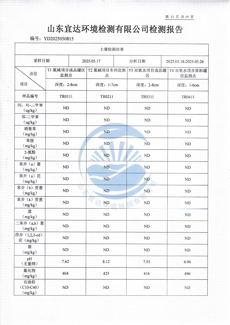 2025年5月地下水、土壤