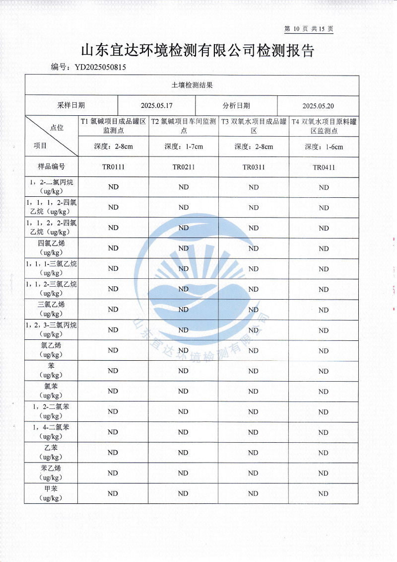2025年5月地下水、土壤