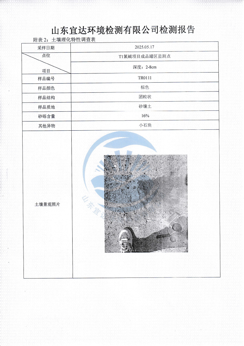 2025年5月地下水、土壤