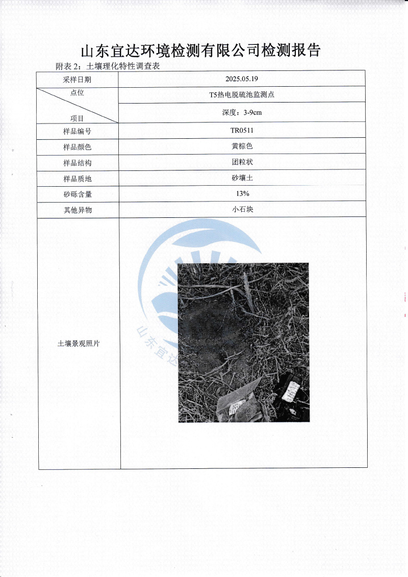 2025年5月地下水、土壤