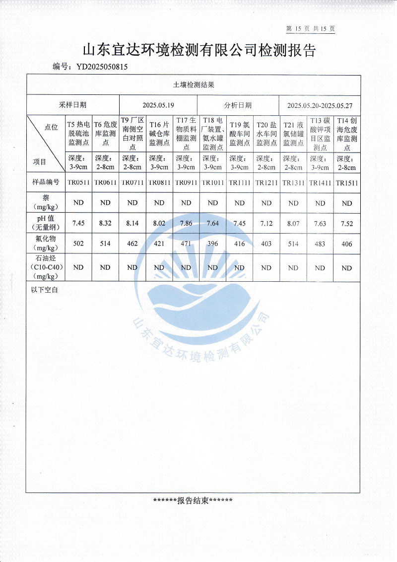 2025年5月地下水、土壤