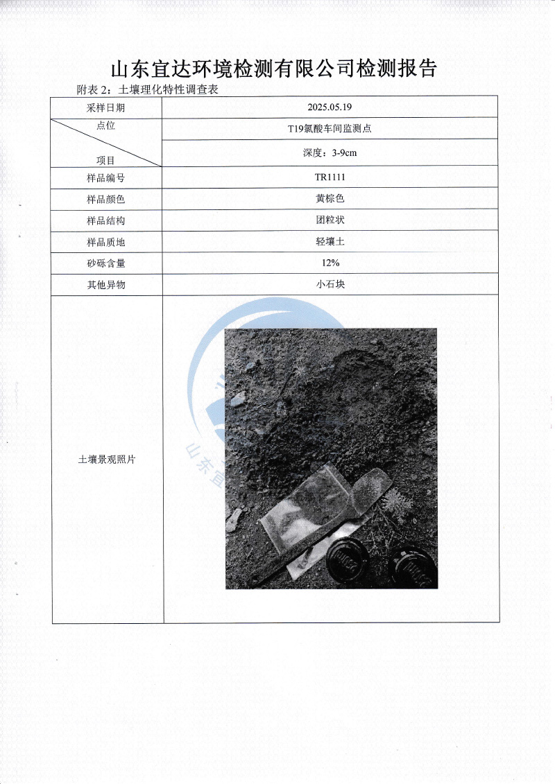 2025年5月地下水、土壤