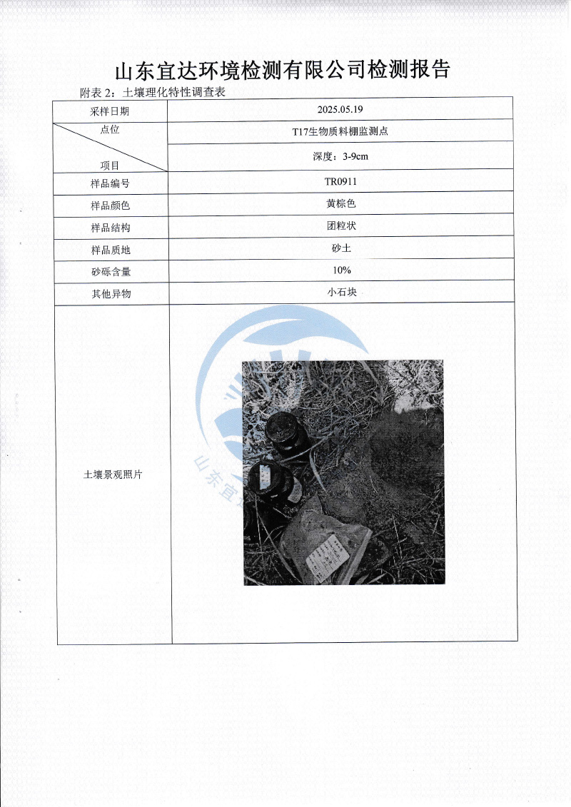 2025年5月地下水、土壤