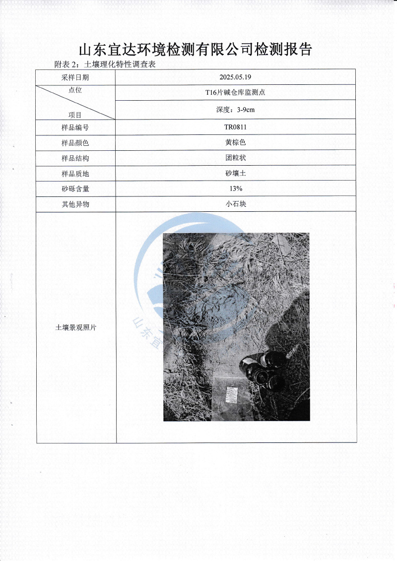 2025年5月地下水、土壤
