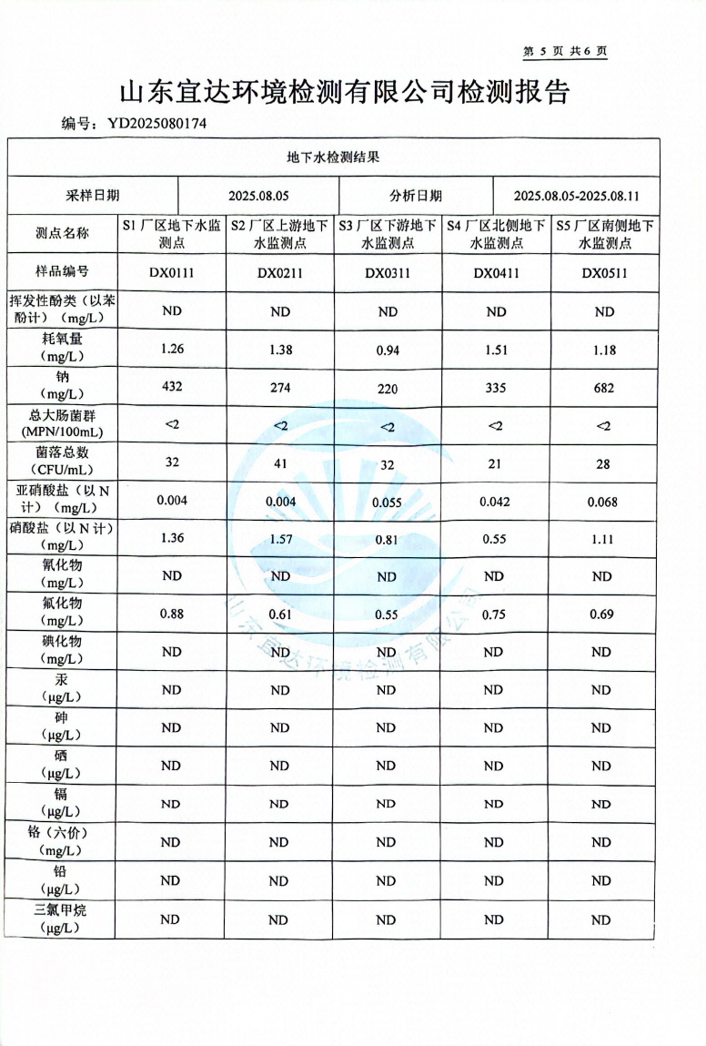 2025年8月地下水