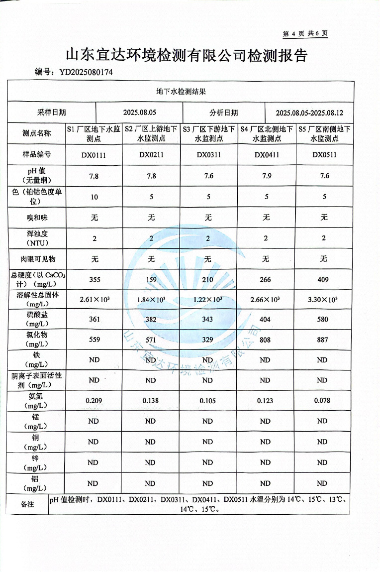 2025年8月地下水