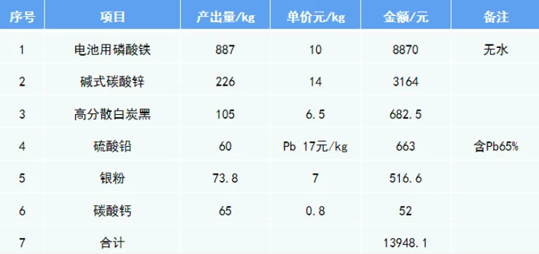 1766994451807874.png 铅锌渣