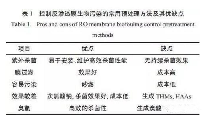 1767056247995296.jpg 反渗透膜