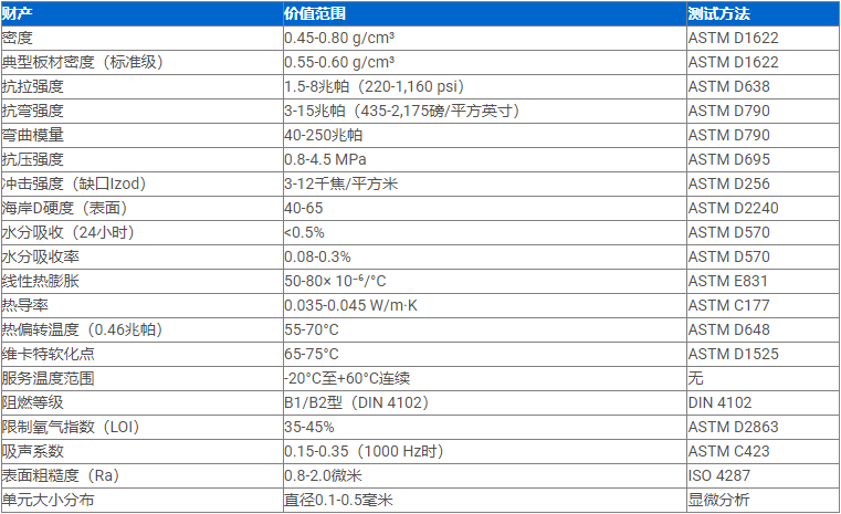 PVC泡沫板的物理和机械性能是什么？