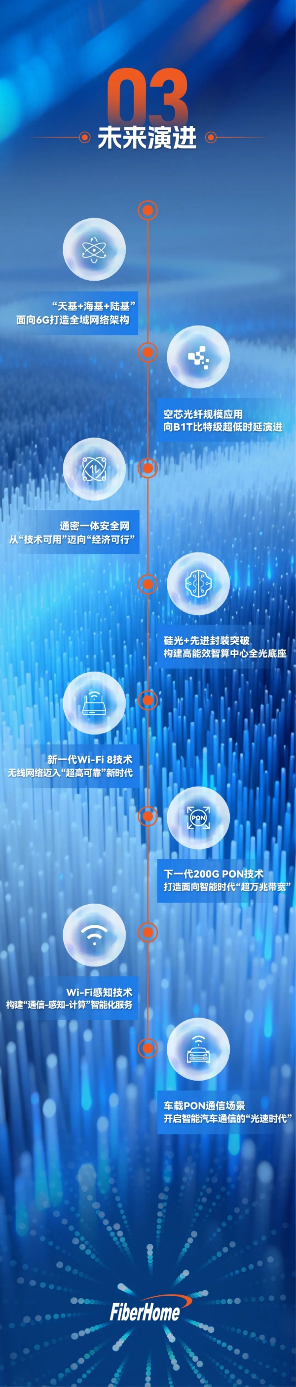 1767162456575578.jpg 烽火通信