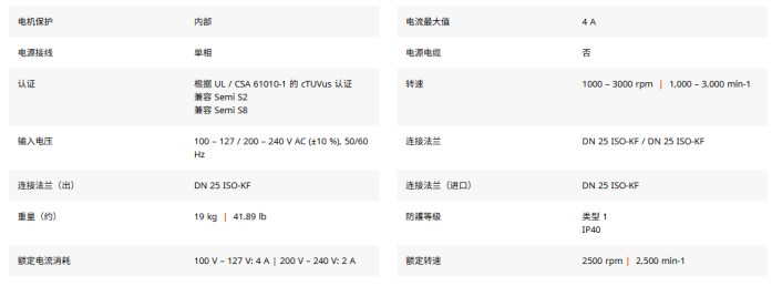 1767236948162296.png 普发真空 HiScroll 系列涡旋真空泵