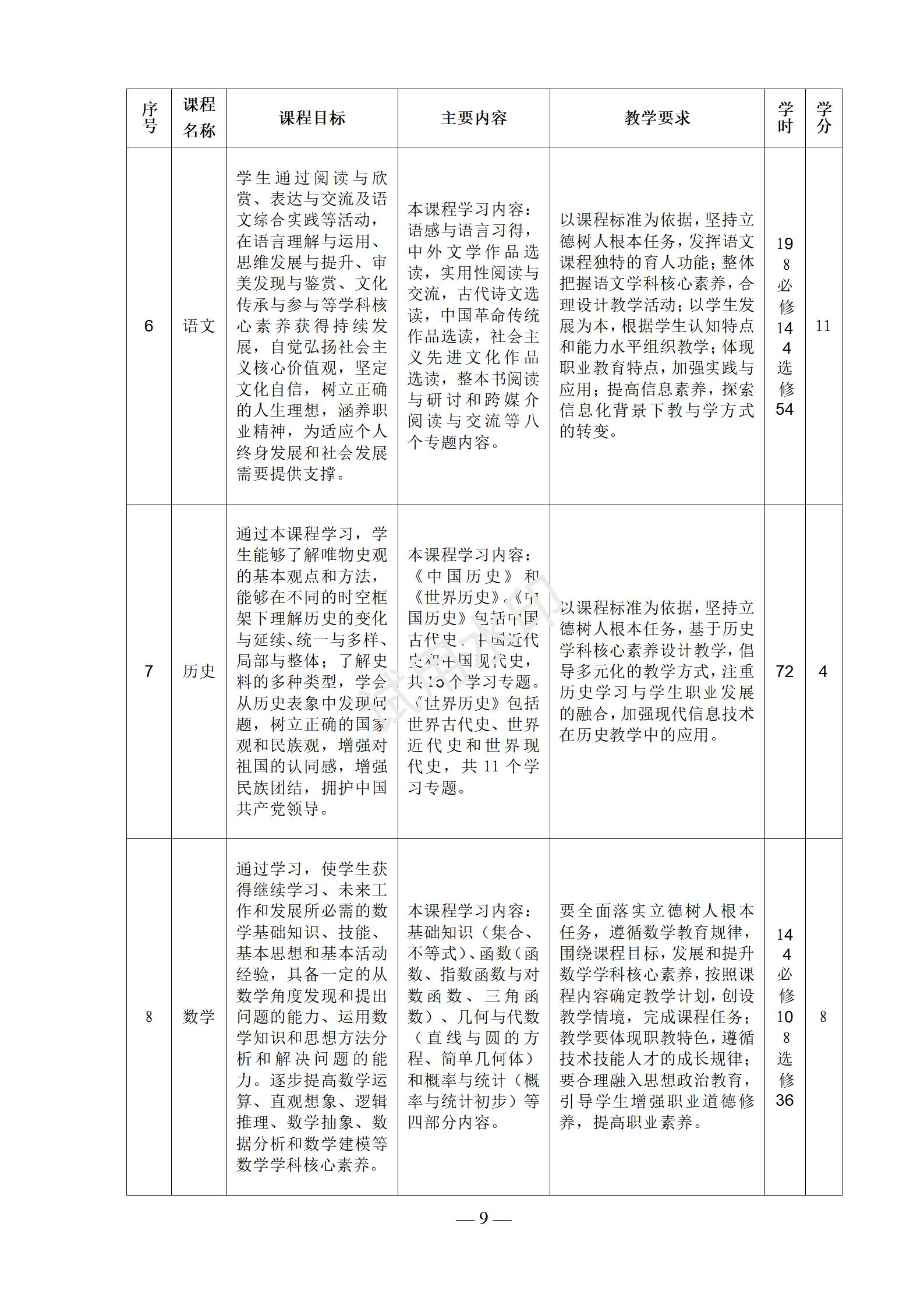 会计事务专业人才培养方案