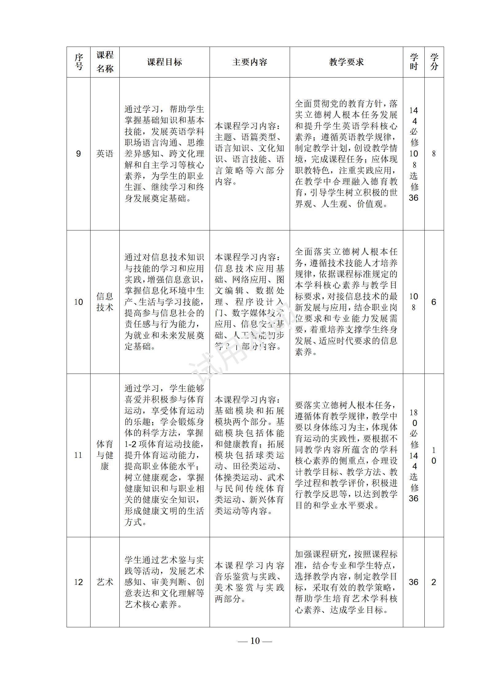 会计事务专业人才培养方案