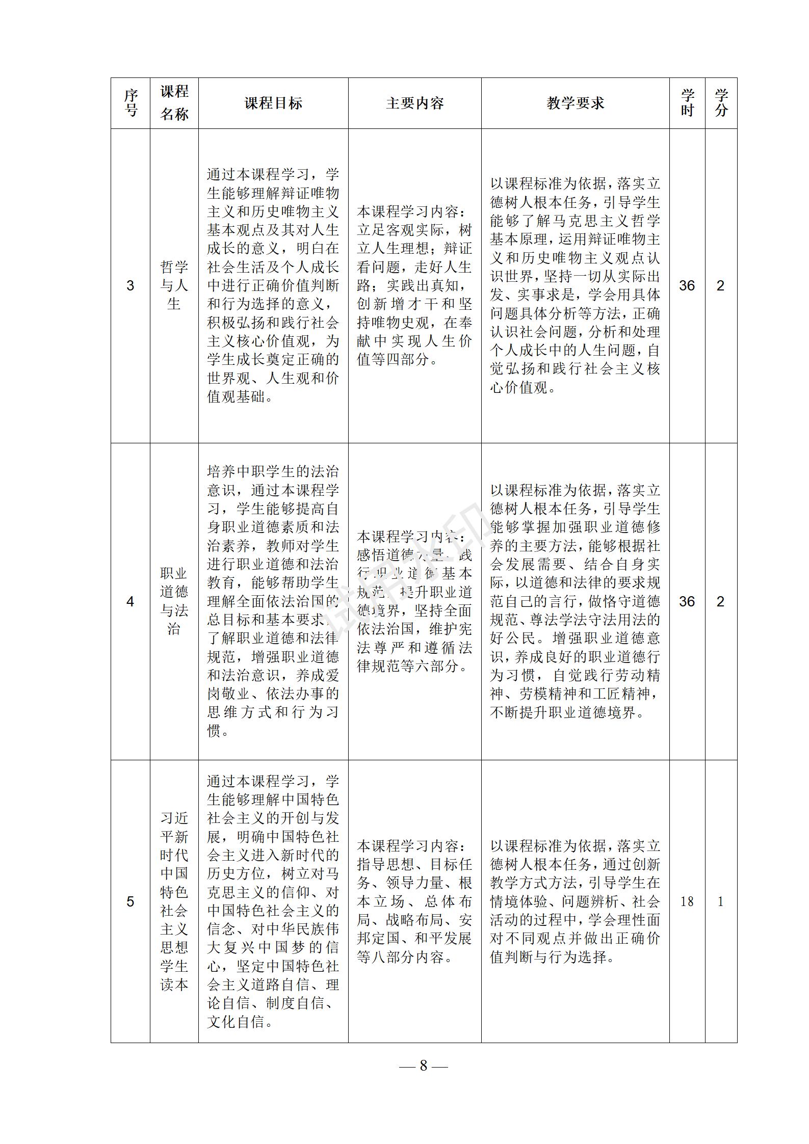会计事务专业人才培养方案