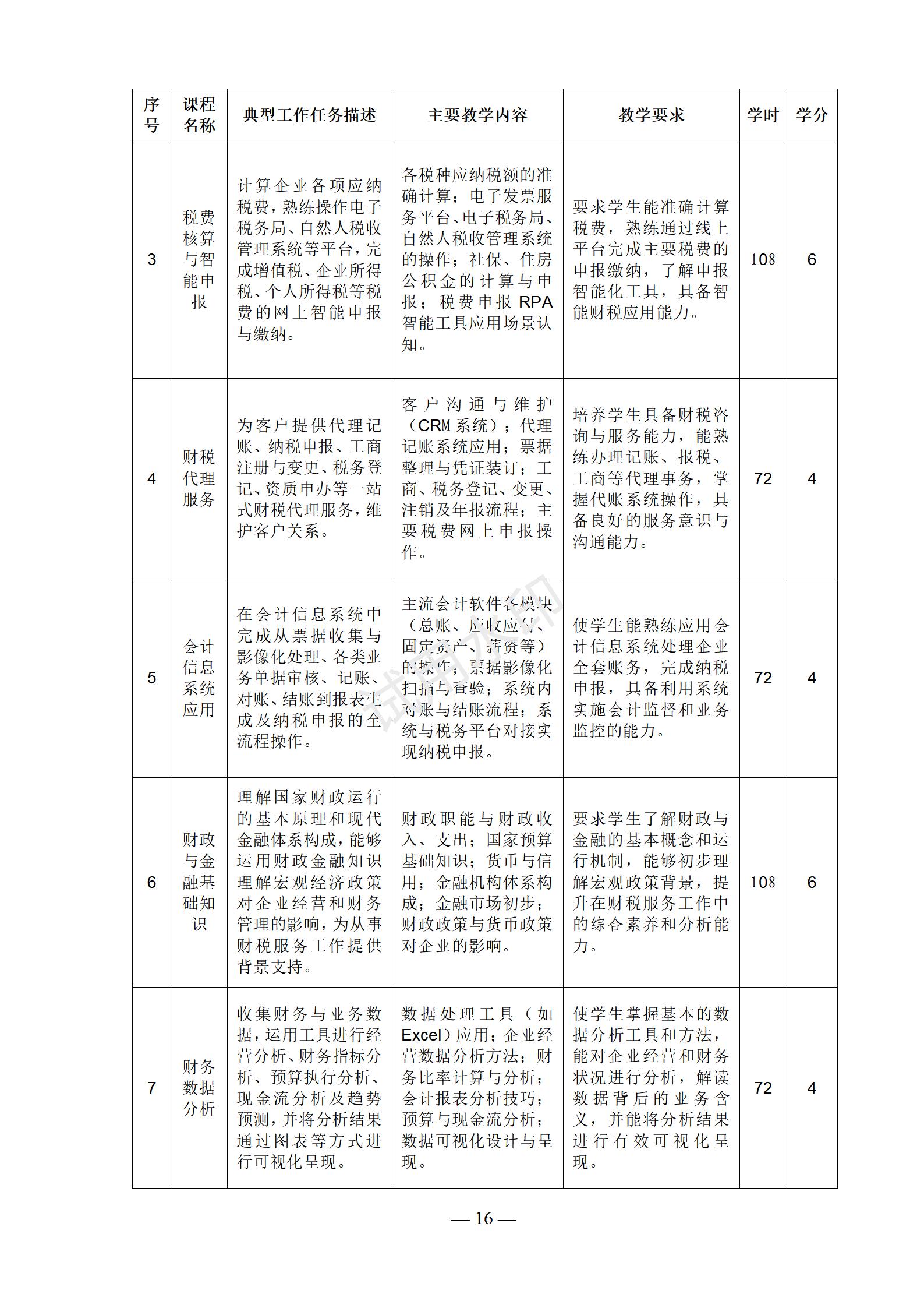 会计事务专业人才培养方案
